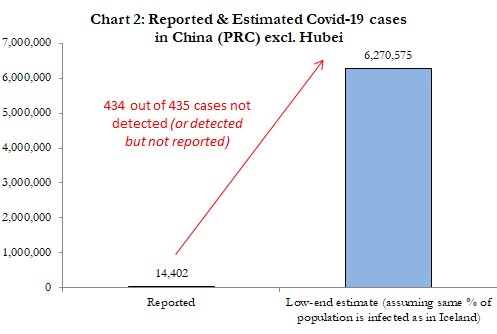 cases reported vs estimate