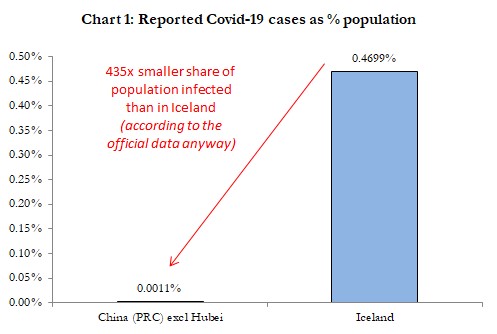 reported china vs iceland