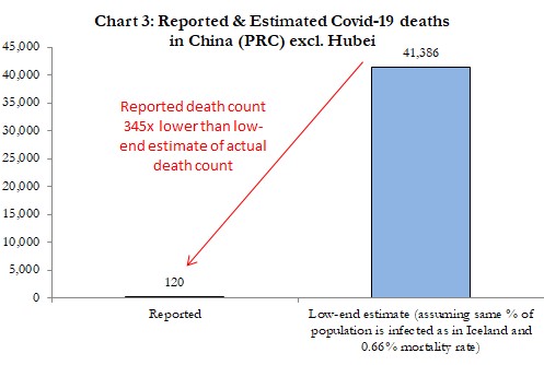 reported vs estimated deaths